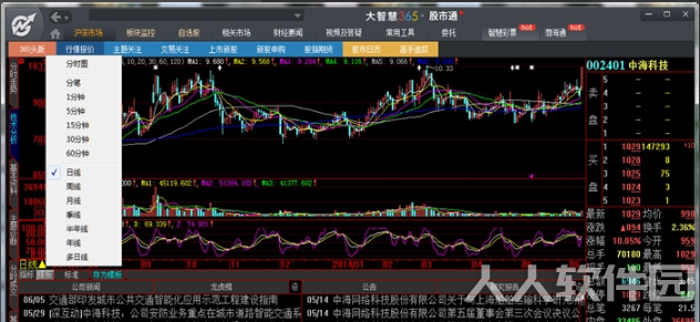大智慧经典版免费版使用方法5