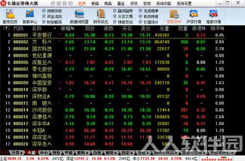 长城证券客户端
