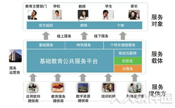 教育技术服务平台截图