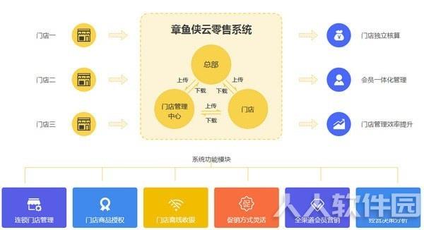 章鱼侠云零售客户端功能截图