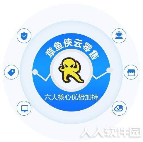 章鱼侠云零售客户端特色截图