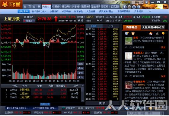 和讯新飞狐软件截图