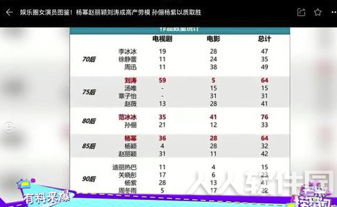 芒果TVVIP会员账号共享版怎么倍速播放