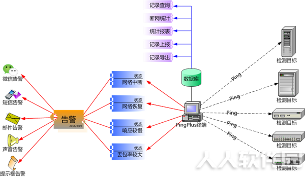 超级Ping工具
