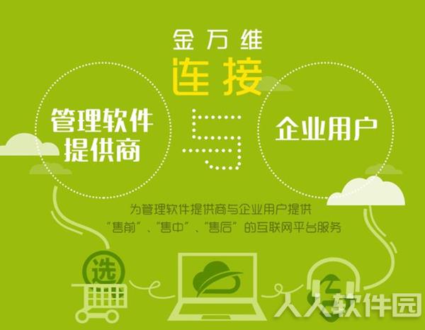 金万维动态域名免费版