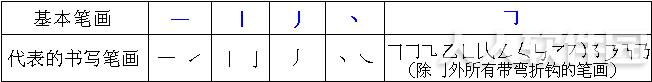 1234笔画输入法