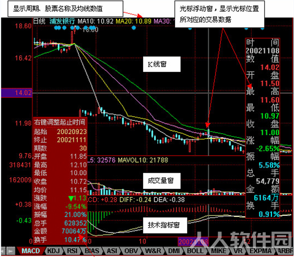 联讯证券软件使用技巧1