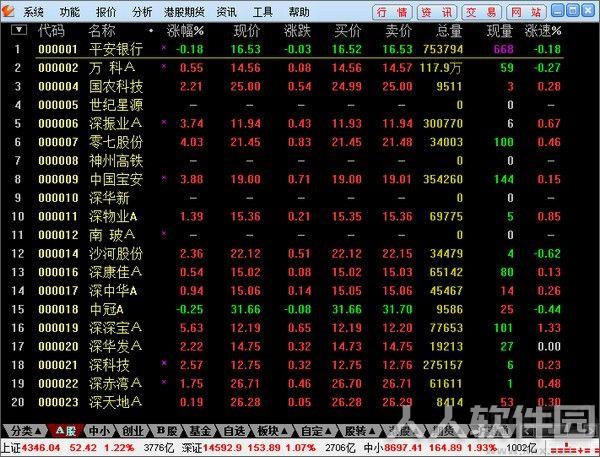 华安证券通达信版