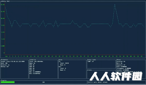 ali(网站压力测试工具)