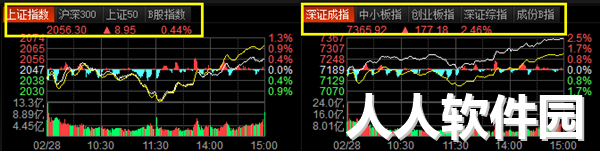 东方财富经典版怎么看指数板块