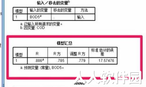 SPSS使用教程