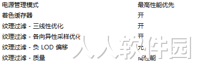 NVIDIA控制面板2022最新下载