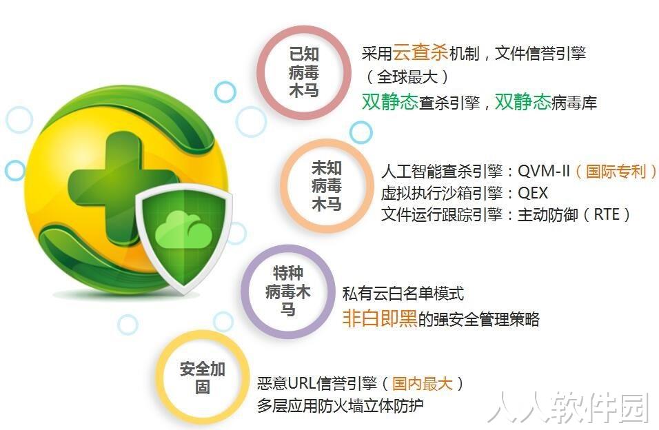 360天擎终端安全管理系统截图