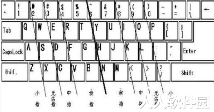练习打字的软件下载