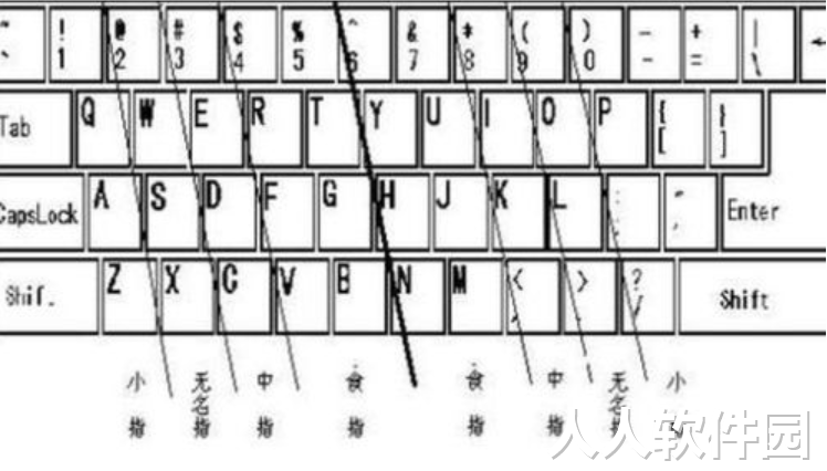 练习打字的软件下载