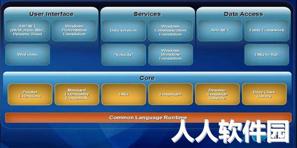 [官方原版].NET Framework 4.0