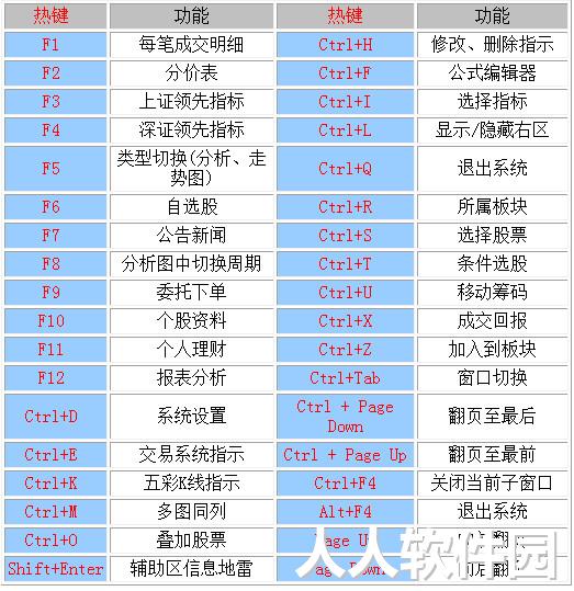 中信证券至信版截图
