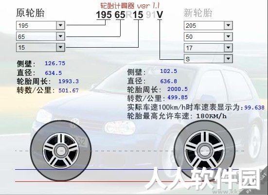 轮胎改装计算器