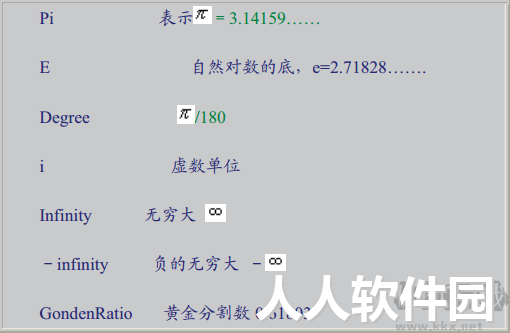 Microsoft Mathematics(微软数学软件)