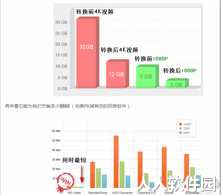 豌豆狐视频转换器HD Video Converter Factory PRO