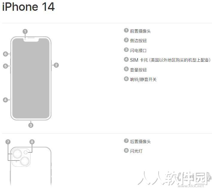 苹果14中文字设置说明书