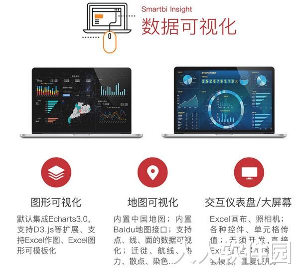 思迈特大数据分析软件(Smartbi Insight)