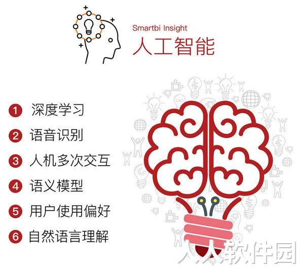 思迈特大数据分析软件(Smartbi Insight)