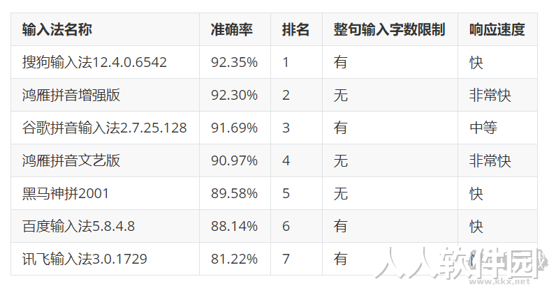 鸿雁拼音输入法