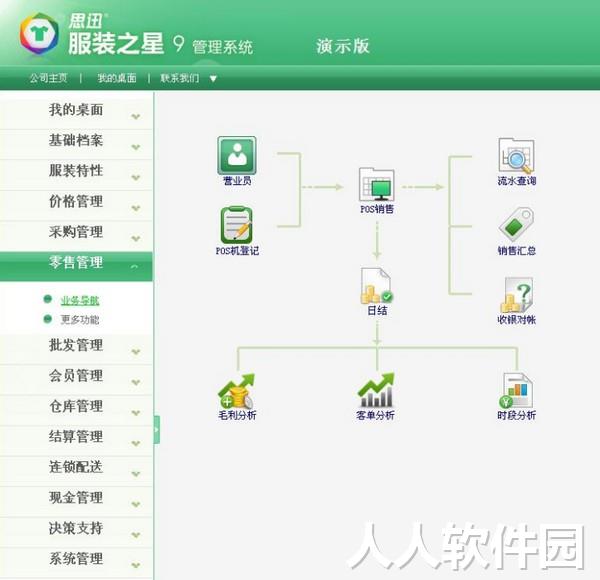 思迅服装之星(思迅服装管理系统)