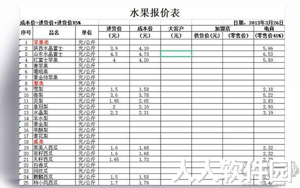 超市水果报价单模板(Excel模板)