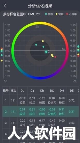 智染通软件下载