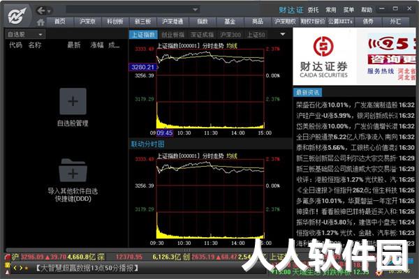 财达证券大智慧专业版