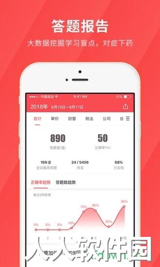 经济师快题库