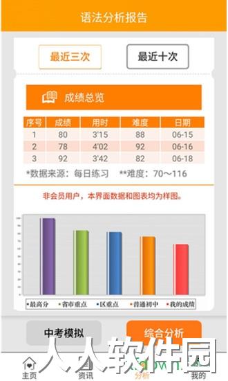 初中语法app下载