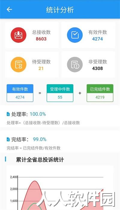 吉林营商环境平台官方版下载
