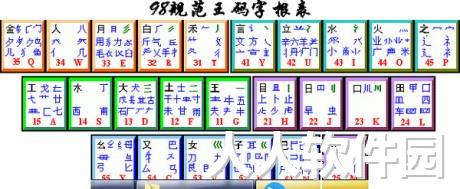 五笔字根表