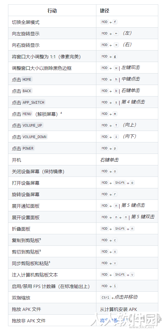 安卓投屏软件scrcpy
