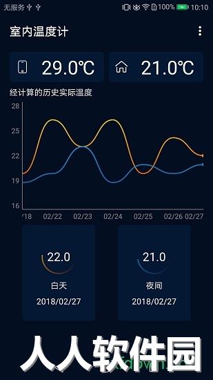 室内温度计下载