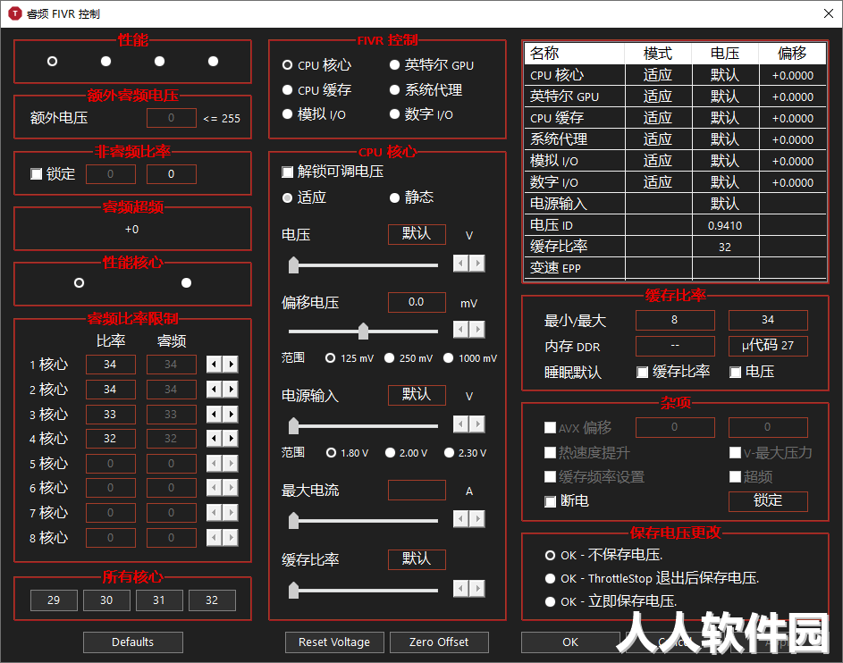 CPU监视调整工具ThrottleStop 9.6汉化版