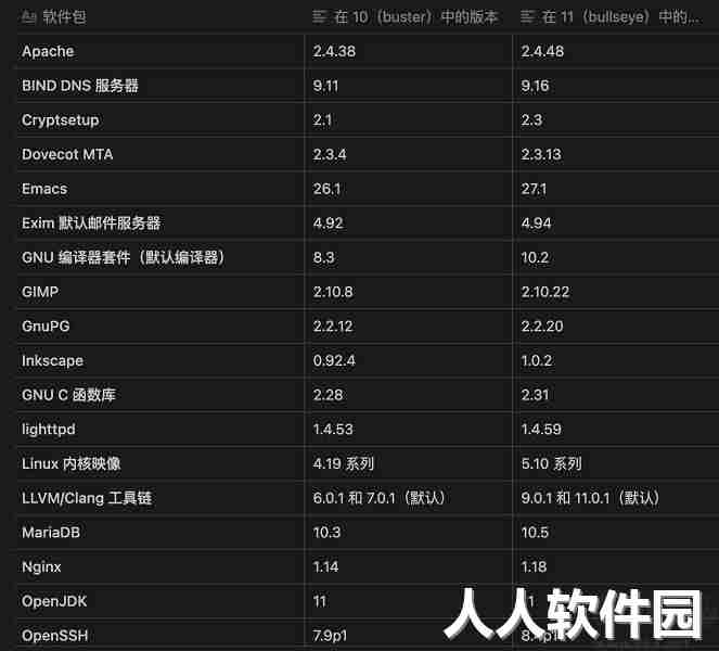 debian11 iso镜像
