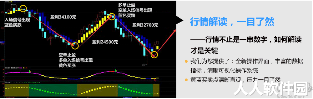 民生证券通达信最新版PC端