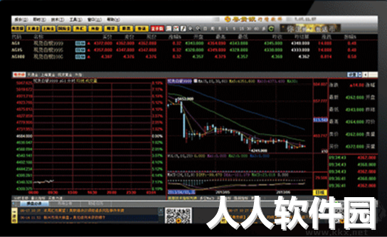 民生证券通达信最新版PC端