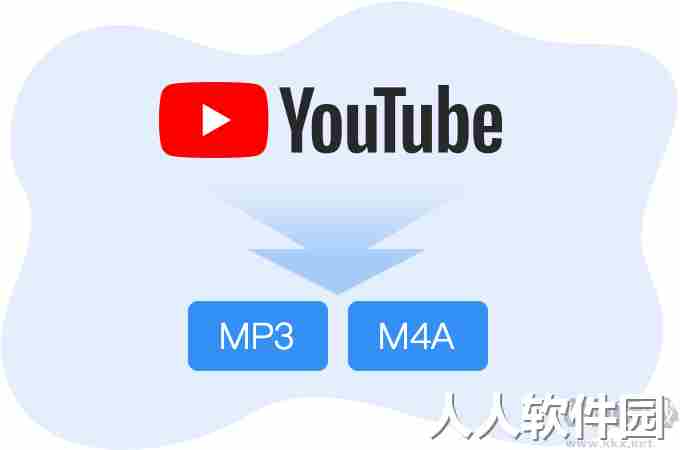 4K Video Downloader-YouTube视频下载器