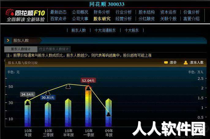 齐鲁证券同花顺交易软件