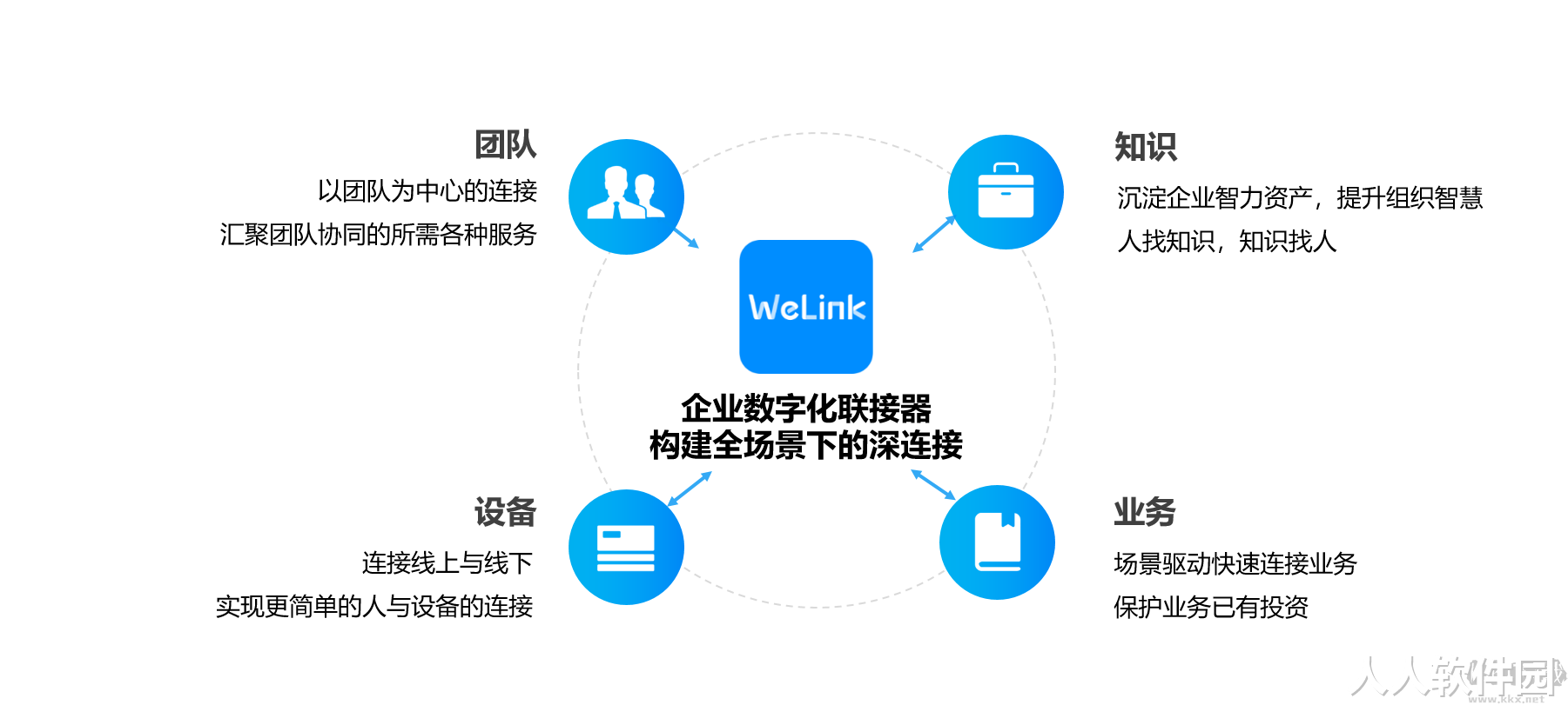 华为云welink视频会议