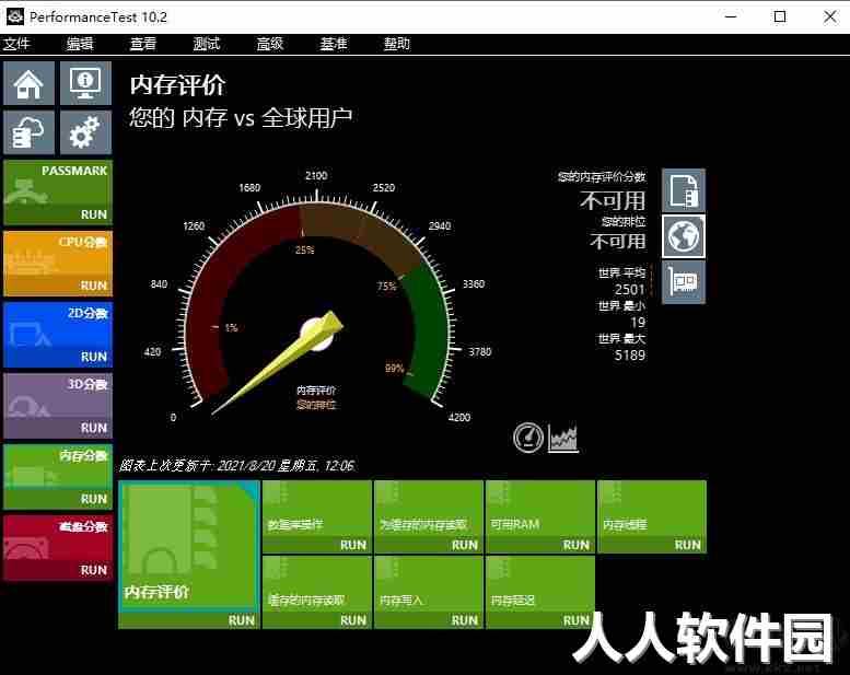 PassMark PerformanceTest主板性能测试