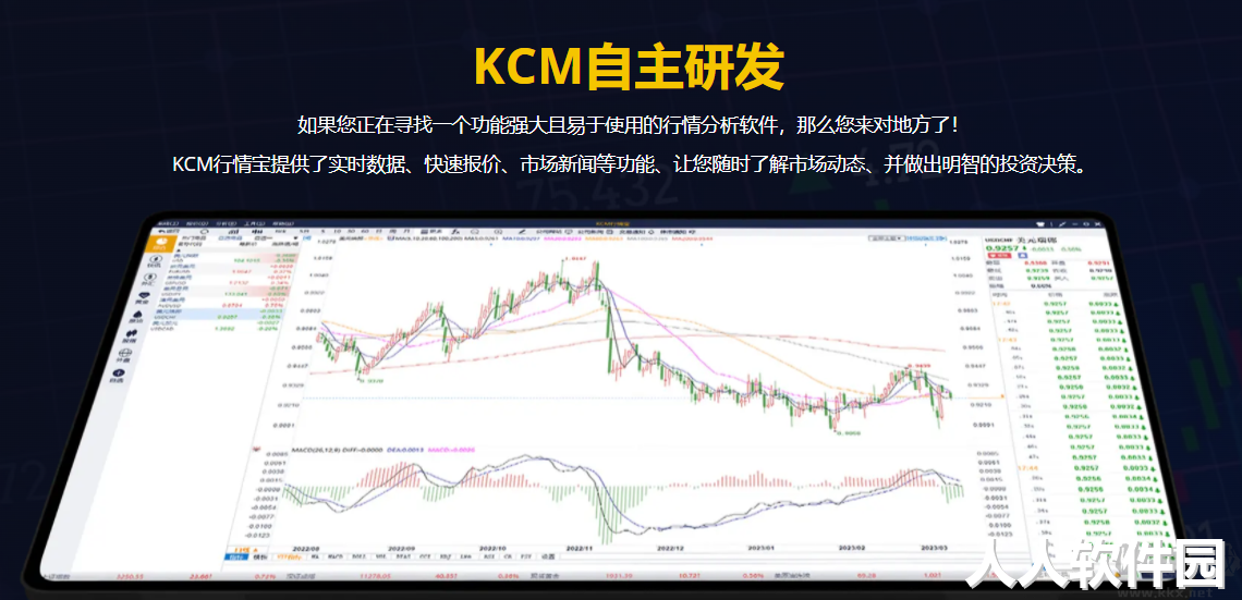 KCM行情宝(行情分析)PC客户端