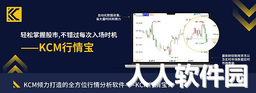 KCM行情宝(行情分析)PC客户端