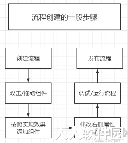 YOYO Studio可视化编辑器