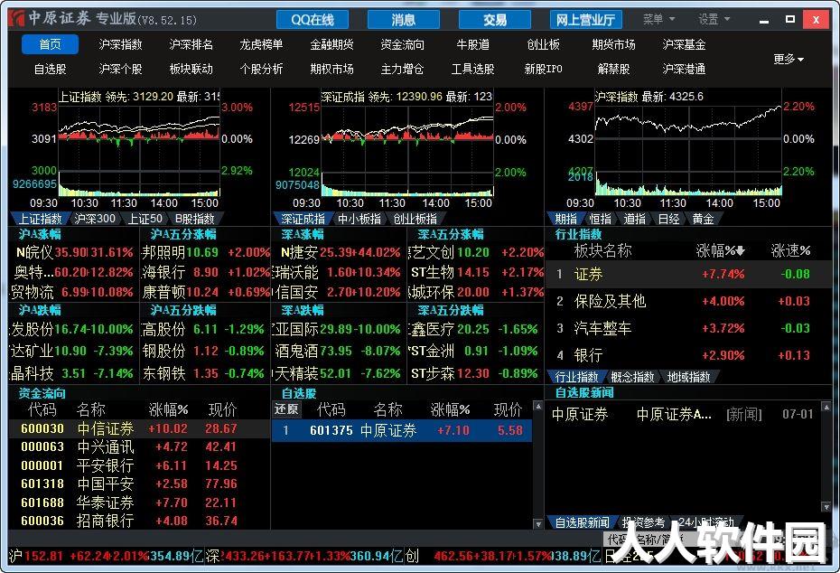 中原证券网上交易专业版